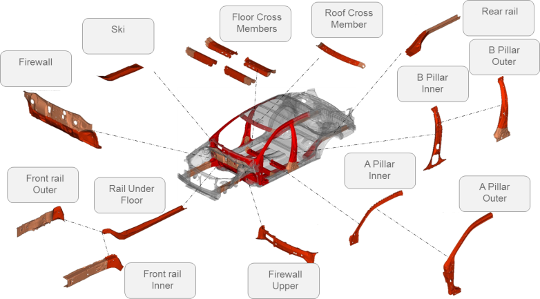 laser welding process