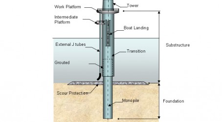 Corus Redcar site to re-employ workers to build wind turbine monopiles